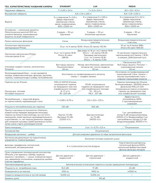 Покрасочная камера