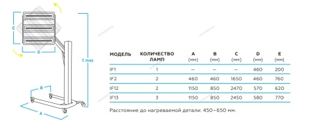 Сушка инфракрасная коротковолновая, 220 В
