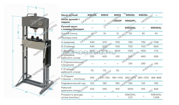 Пресс гидравлический, 20 т, ручной и пневмопривод