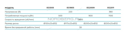 Заточной станок профессиональный диам. 200мм, 220В