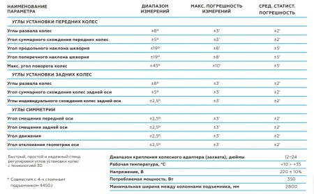 Стенд сход-развал 3D четырехкамерный, серый