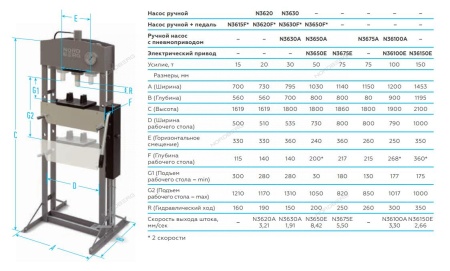Пресс гидравлический, 50 т, ножной привод