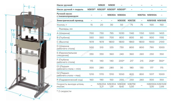 Пресс электрогидравлический, 100 т