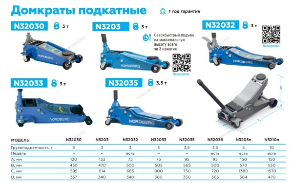 Домкрат подкатной 3,2 т, супернизкий подхват, педаль