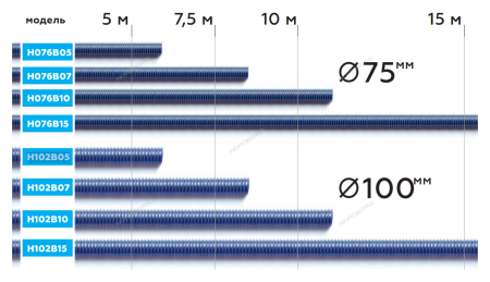 Шланг газоотводный max t. +180, диам. 102мм, длина 5м (синий)
