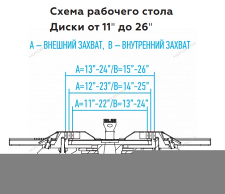 Станок шиномонтажный 380V п/автомат, 2х скоростн, зажимы 13-26", усил отжим, синий