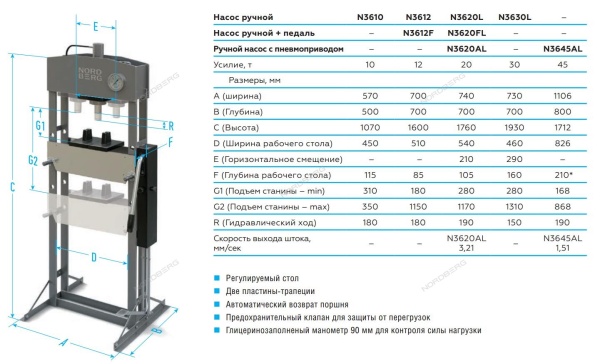 Пресс гидравлический, 30 т