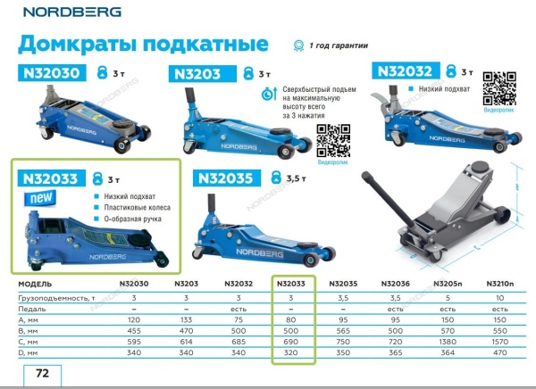 Домкрат подкатной 3,3 т, супернизкий подхват